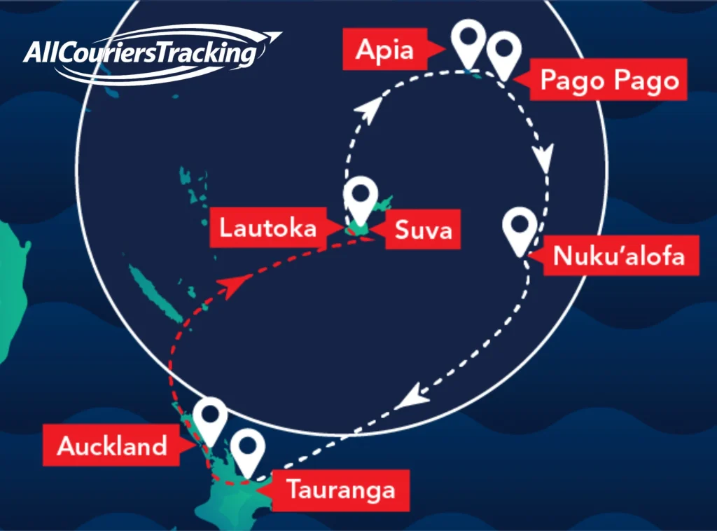 ANL Tracking