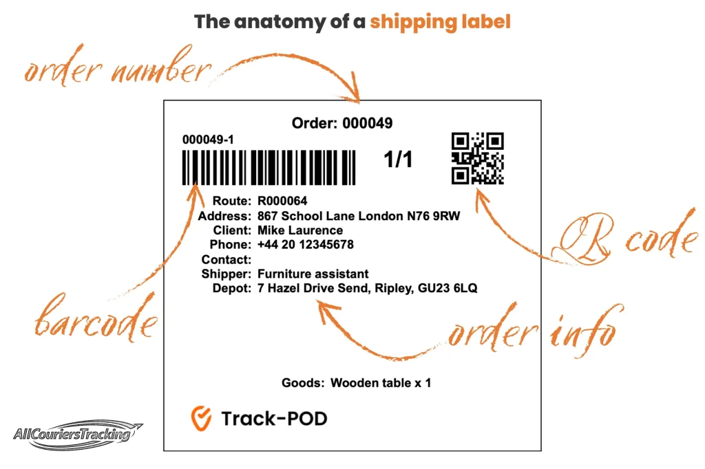 How to Track International Shipments