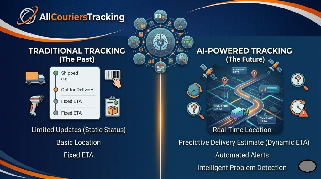 Future Trends in AI Package Tracking