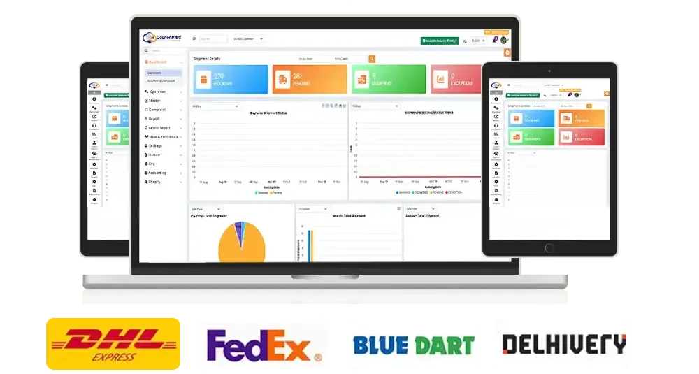 All Couriers Tracking